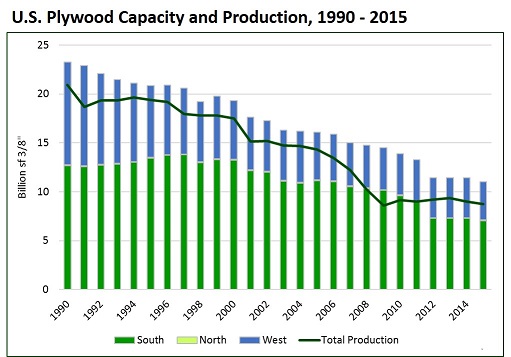 20160510 plywood capacity sm