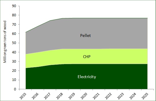 20160817 wood bioenergy update v2