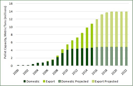 20160817 wood pellet capacity
