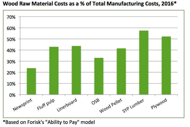 20161102-ability-to-pay
