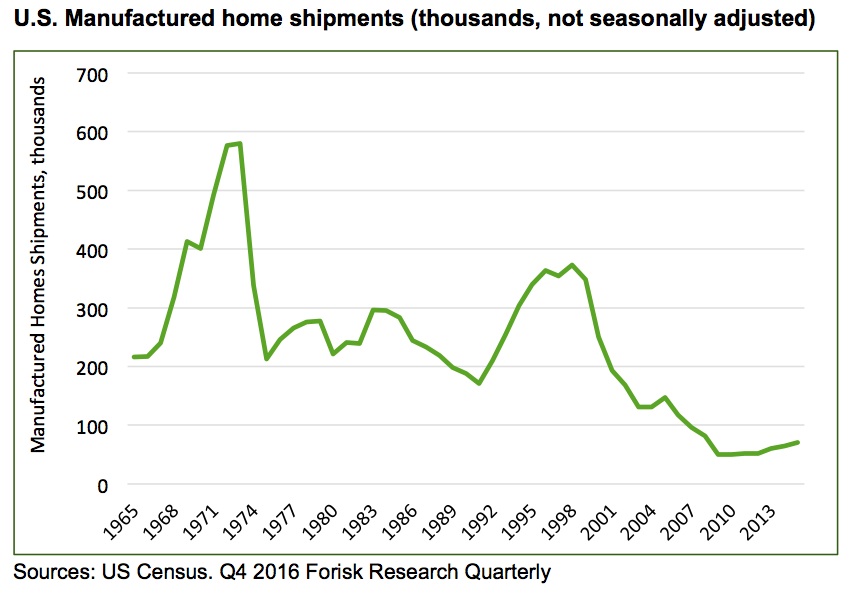 20161107-manufactured-homes