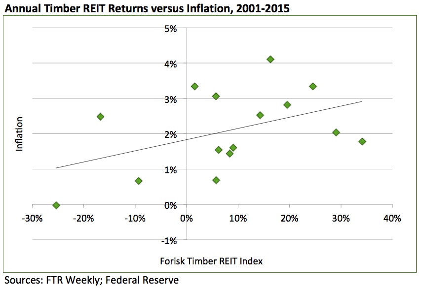 20161115-treits-and-inflation-figure