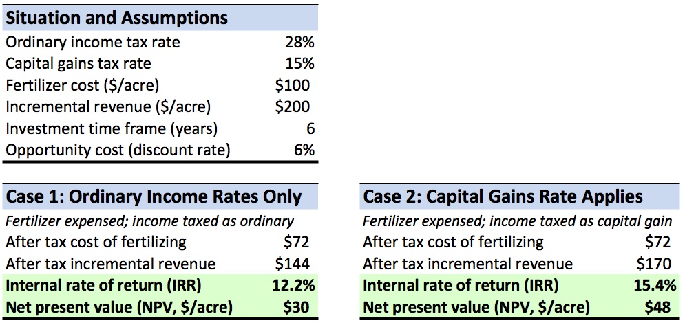 20170224 Timber Tax example