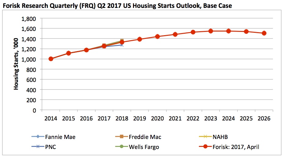 20170419 Forisk Housing Outlook