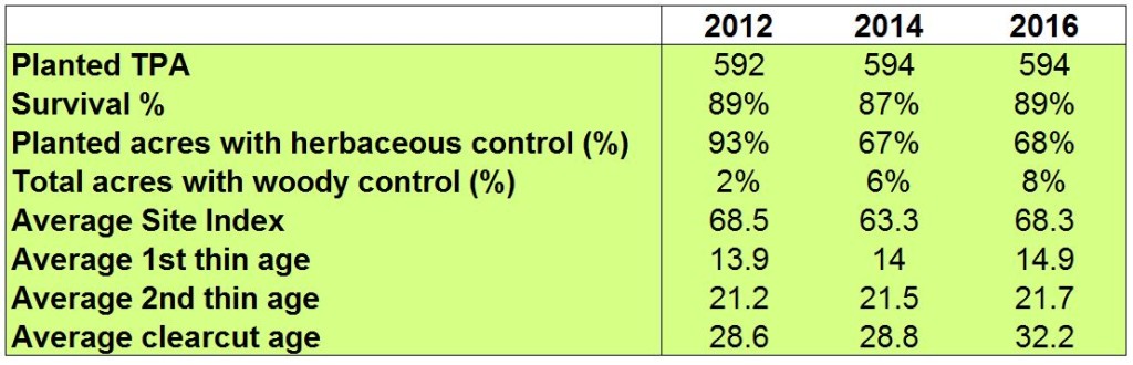 Silv Blog Fig 2