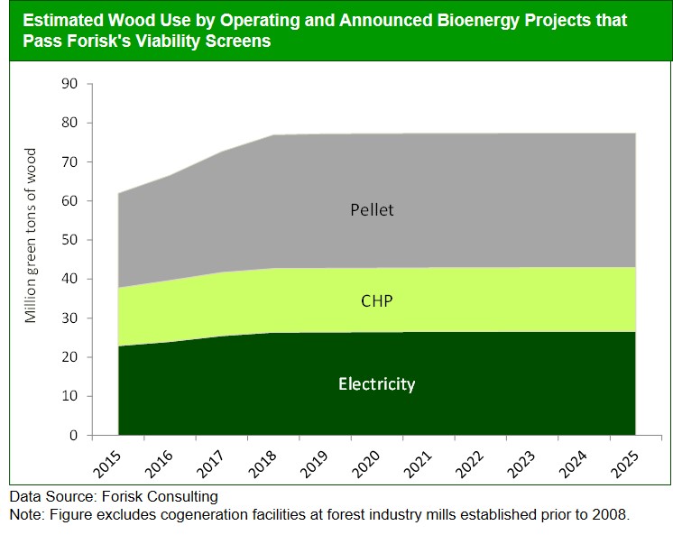 viable-bioenergy-wood-use-20161117