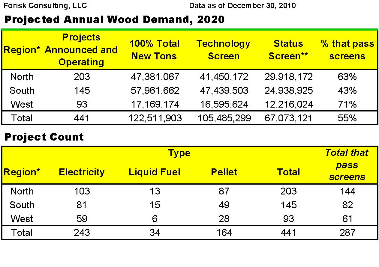 20101231 WBUS update
