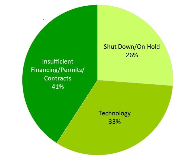 20130206 wood bioenergy