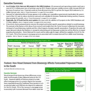 How Wood Demand from Bioenergy Affects Forecasted Pulpwood Prices in the South